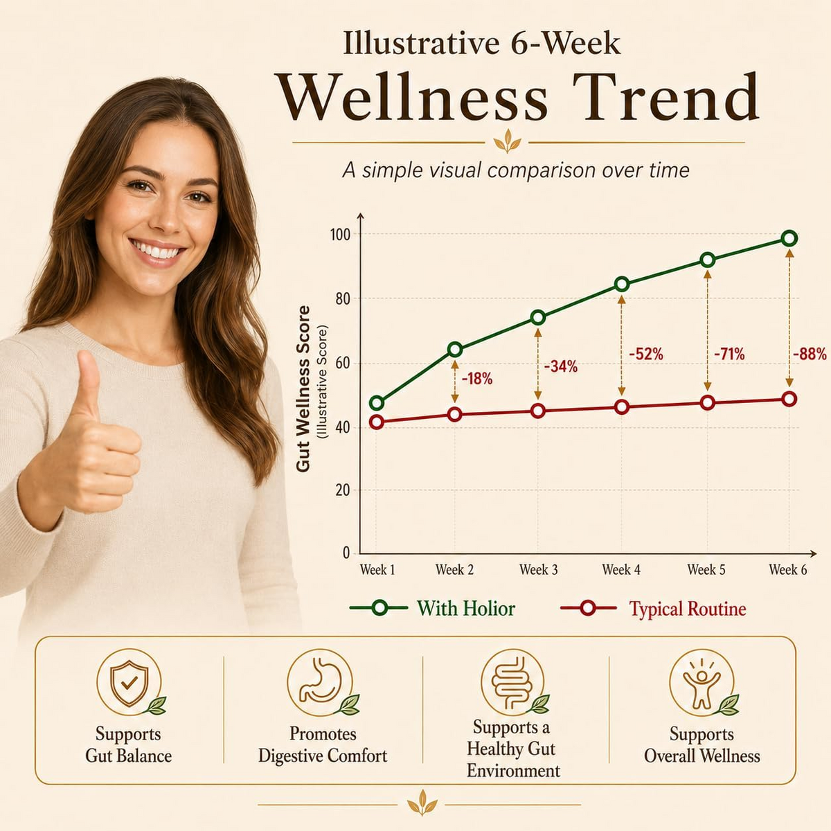Daily Herbal Supplement Softgels – Wormwood & Black Walnut Extract for Digestive Wellness