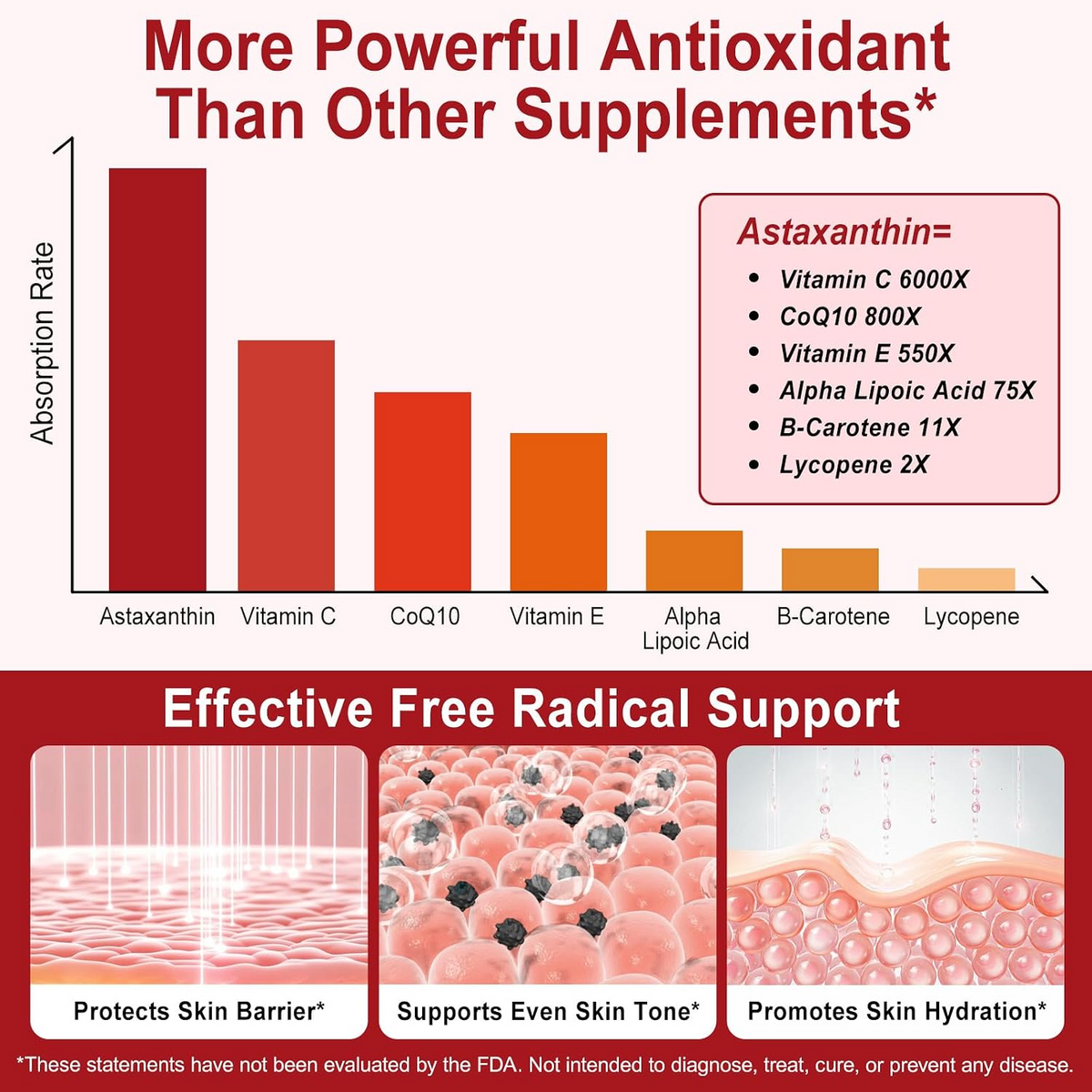 Astaxanthin 12mg Capsules – Antioxidant Dietary Supplement